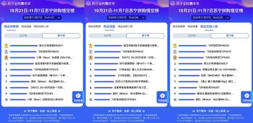 日用小家電成雙十一蘇寧悟空榜“拼”購熱門，品質好貨拼出消費新趨勢